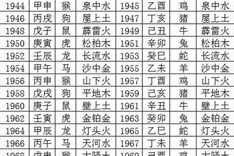 戊年生人|戊寅年是什么命 戊寅年生人五行属什么